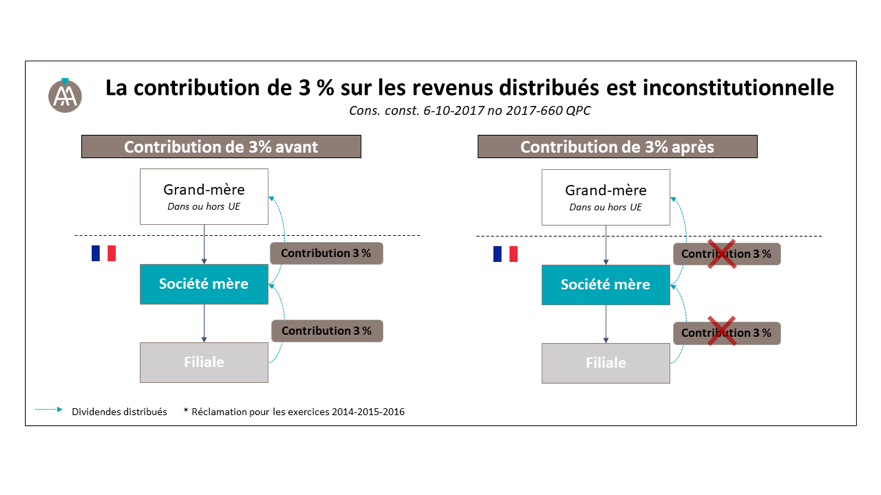 La-Contribution-de-3%-est-Inconstitutionnelle.jpg