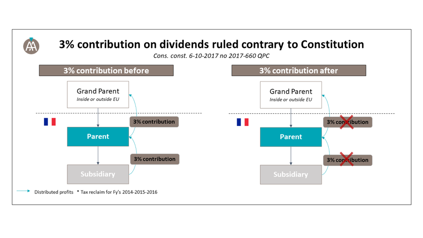 La-Contribution-de-3%-est-Inconstitutionnelle.jpg