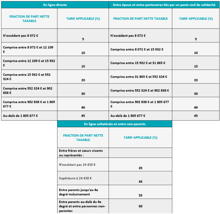 Guide des successions AGN Avocats